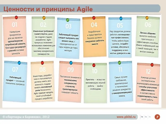 Ценности и принципы Agile