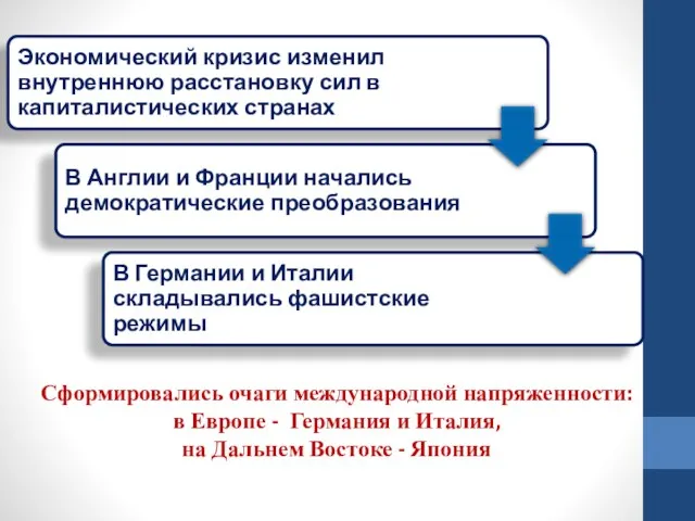 Сформировались очаги международной напряженности: в Европе - Германия и Италия, на Дальнем Востоке - Япония