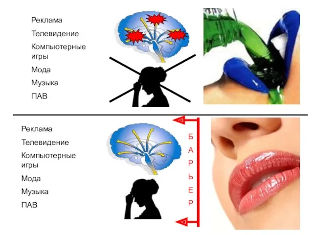 Реклама Телевидение Компьютерные игры Мода Музыка ПАВ Б А Р