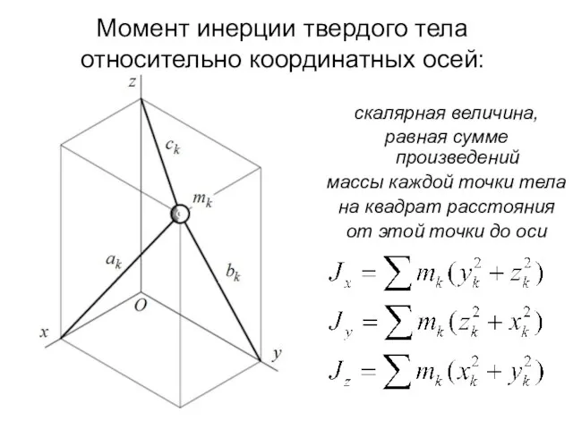 Момент инерции твердого тела относительно координатных осей: скалярная величина, равная