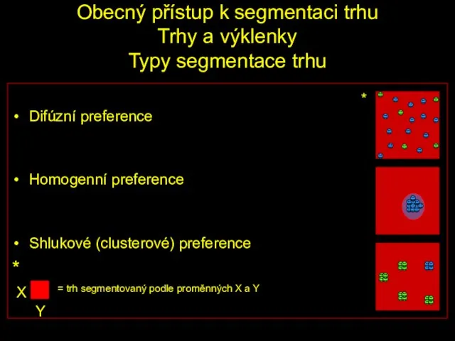 Obecný přístup k segmentaci trhu Trhy a výklenky Typy segmentace