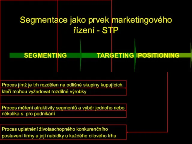 Segmentace jako prvek marketingového řízení - STP POSITIONING TARGETING SEGMENTING