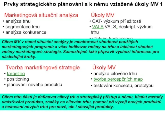Prvky strategického plánování a k němu vztažené úkoly MV 1
