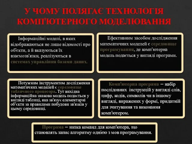 У ЧОМУ ПОЛЯГАЄ ТЕХНОЛОГІЯ КОМП'ЮТЕРНОГО МОДЕЛЮВАННЯ Інформаційні моделі, в яких відображаються не лише