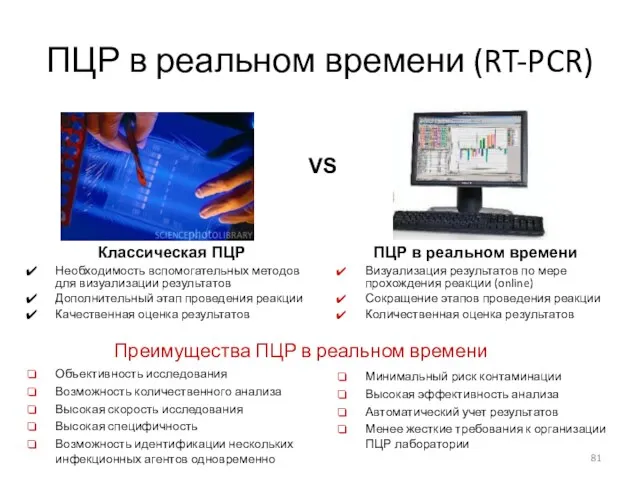 ПЦР в реальном времени (RT-PCR) Необходимость вспомогательных методов для визуализации