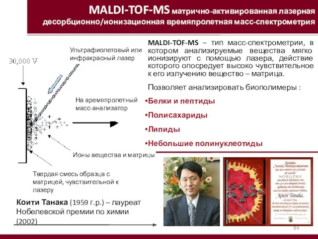MALDI-TOF-MS матрично-активированная лазерная десорбционно/ионизационная времяпролетная масс-спектрометрия На времяпролетный масс-анализатор Твердая