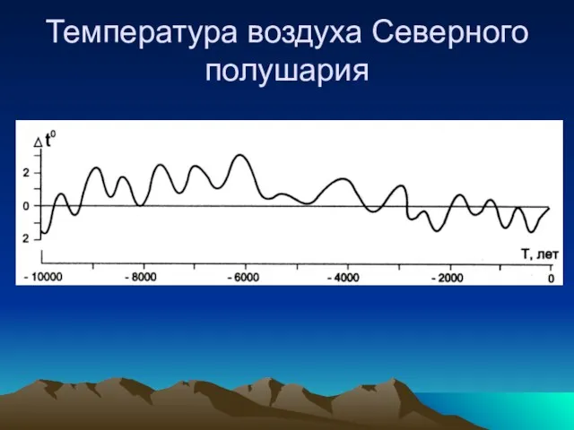 Температура воздуха Северного полушария