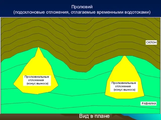 Пролювий (подсклоновые отложения, отлагаемые временными водотоками) Вид в плане