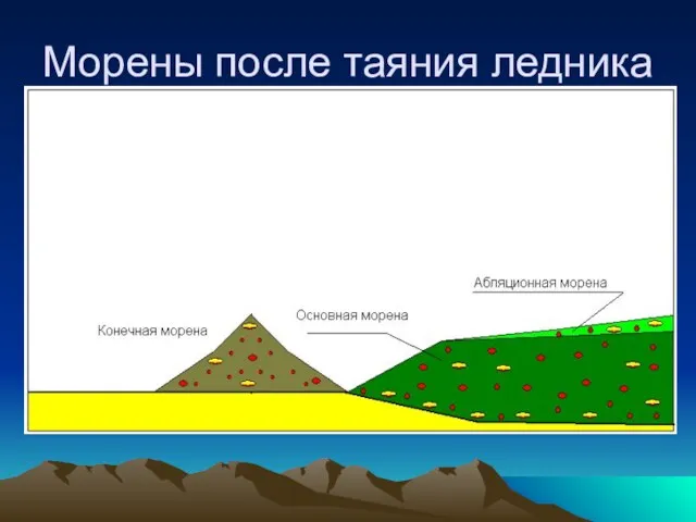 Морены после таяния ледника