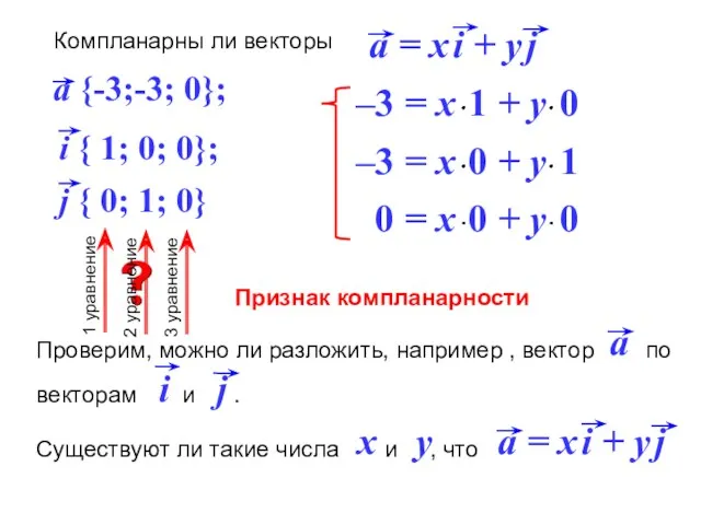 Компланарны ли векторы Признак компланарности