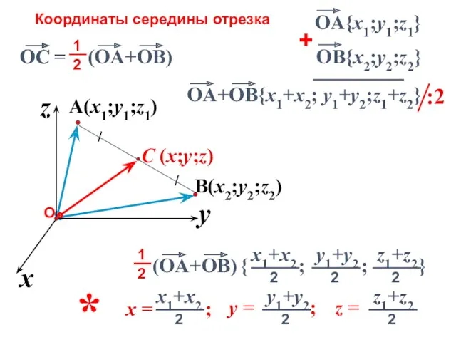 C (x;y;z) A(x1;y1;z1) Координаты середины отрезка x z y B(x2;y2;z2) = *