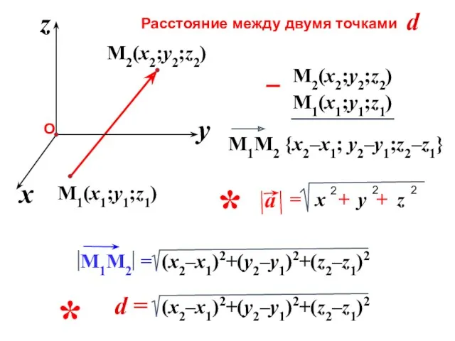 Расстояние между двумя точками d = d M1(x1;y1;z1) x z y M2(x2;y2;z2) M2(x2;y2;z2) M1(x1;y1;z1) *