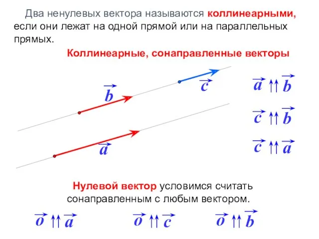 Два ненулевых вектора называются коллинеарными, если они лежат на одной прямой или на