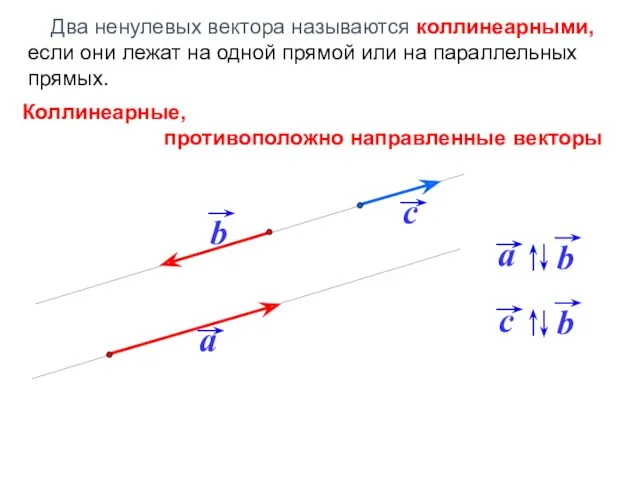 Два ненулевых вектора называются коллинеарными, если они лежат на одной прямой или на