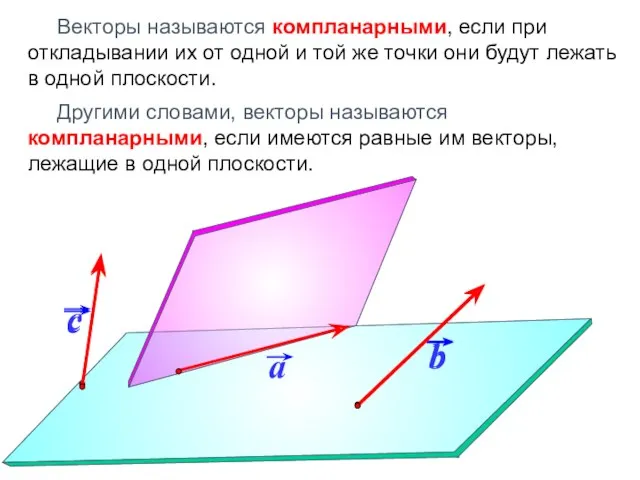 Векторы называются компланарными, если при откладывании их от одной и той же точки