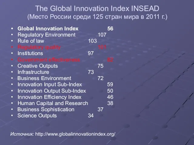 The Global Innovation Index INSEAD (Место России среди 125 стран