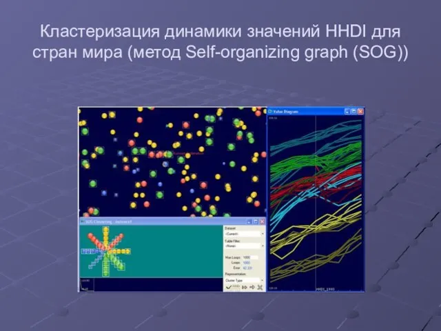 Кластеризация динамики значений HHDI для стран мира (метод Self-organizing graph (SOG))