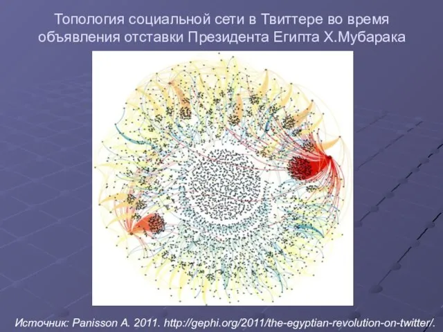 Топология социальной сети в Твиттере во время объявления отставки Президента