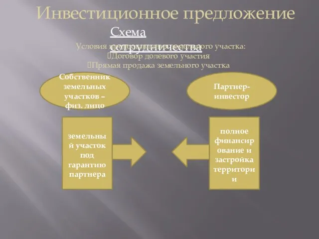 Инвестиционное предложение Схема сотрудничества Собственник земельных участков – физ. лицо