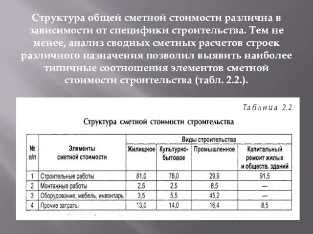 Структура общей сметной стоимости различна в зависимости от специфики строительства.