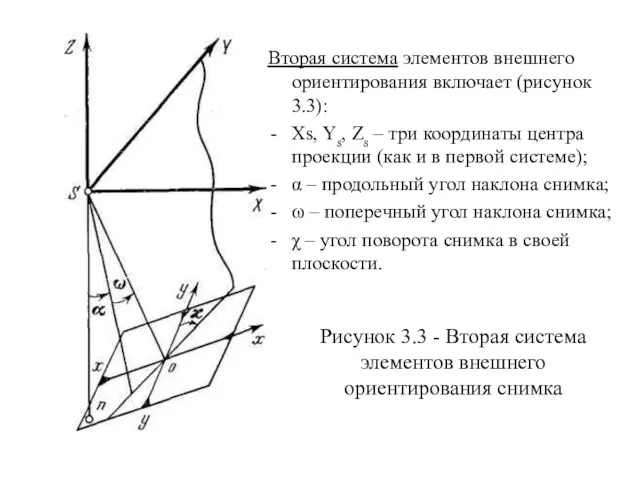 Вторая система элементов внешнего ориентирования включает (рисунок 3.3): Xs, Ys, Zs – три
