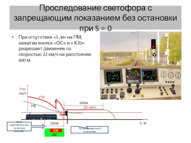 Проследование светофора с запрещающим показанием без остановки при S =