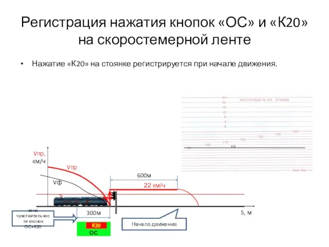 Регистрация нажатия кнопок «ОС» и «К20» на скоростемерной ленте Нажатие