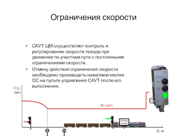 Ограничения скорости САУТ-ЦМ осуществляет контроль и регулирование скорости поезда при