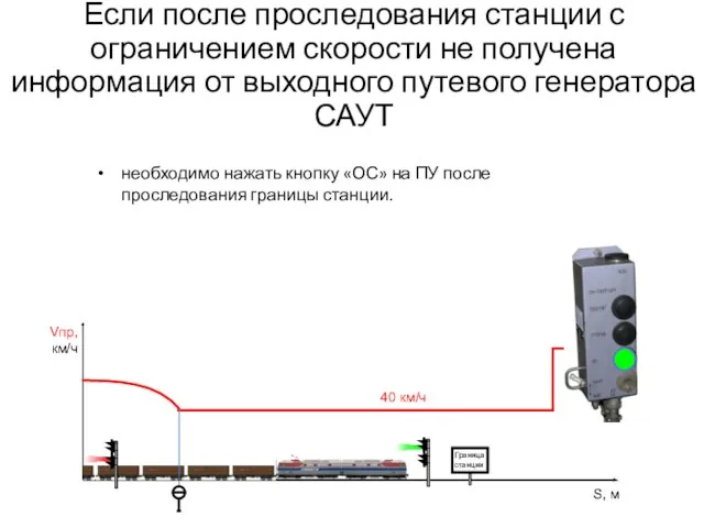 Если после проследования станции с ограничением скорости не получена информация