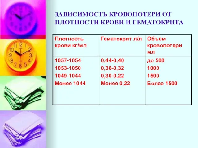 ЗАВИСИМОСТЬ КРОВОПОТЕРИ ОТ ПЛОТНОСТИ КРОВИ И ГЕМАТОКРИТА