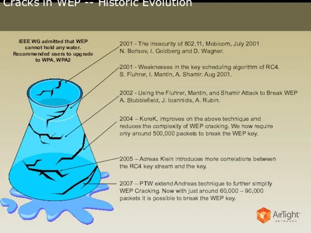 Cracks in WEP -- Historic Evolution 2001 - The insecurity