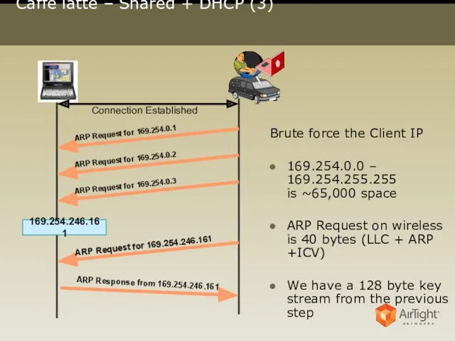 Caffé latte – Shared + DHCP (3) 169.254.246.161 Connection Established
