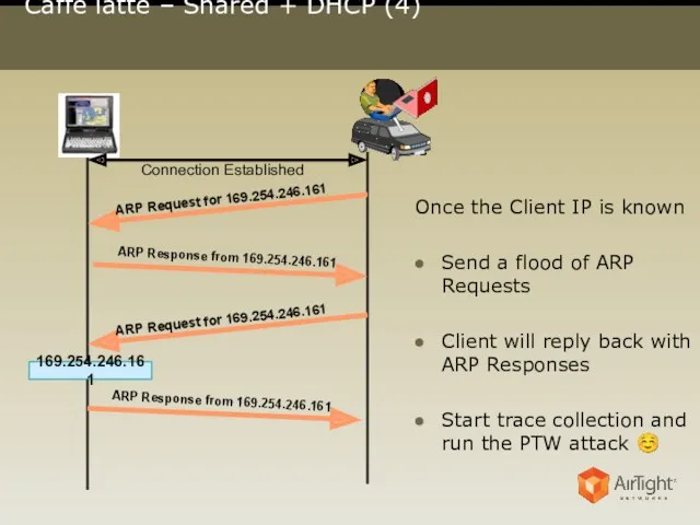 Caffé latte – Shared + DHCP (4) 169.254.246.161 Connection Established