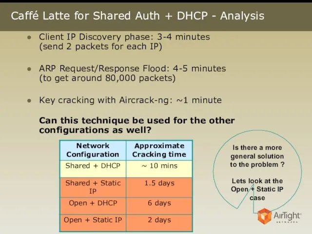 Caffé Latte for Shared Auth + DHCP - Analysis Client