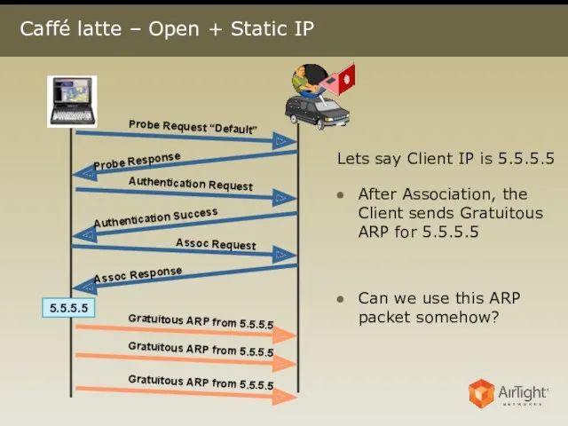 Caffé latte – Open + Static IP 5.5.5.5 Lets say