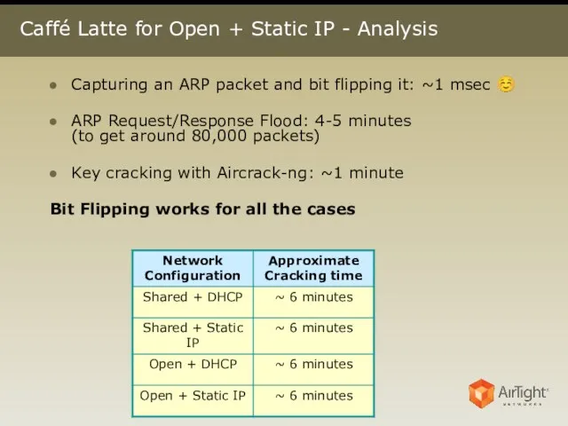 Caffé Latte for Open + Static IP - Analysis Capturing