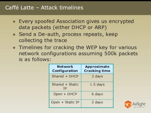 Caffé Latte – Attack timelines Every spoofed Association gives us