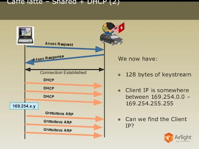 Caffé latte – Shared + DHCP (2) We now have: