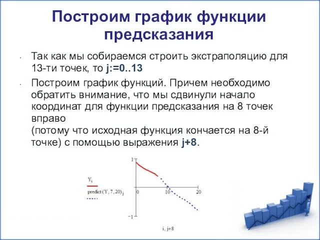 Построим график функции предсказания Так как мы собираемся строить экстраполяцию