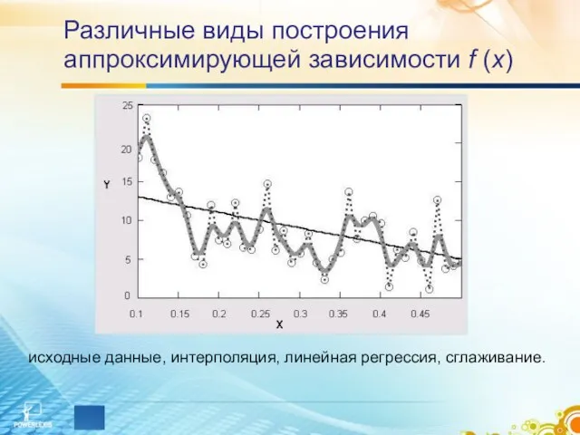 Различные виды построения аппроксимирующей зависимости f (х) исходные данные, интерполяция, линейная регрессия, сглаживание.