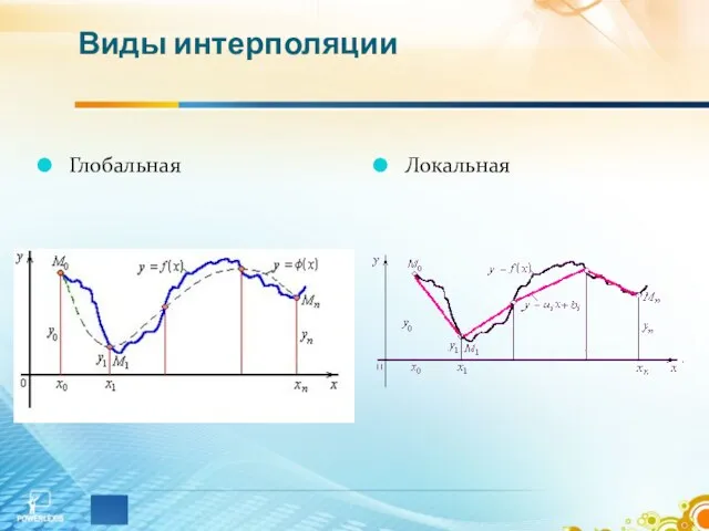 Виды интерполяции Глобальная Локальная