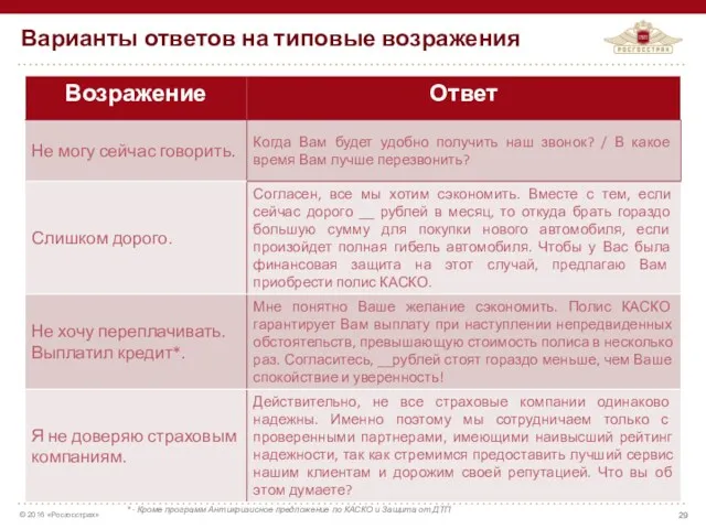 Варианты ответов на типовые возражения * - Кроме программ Антикризисное предложение по КАСКО