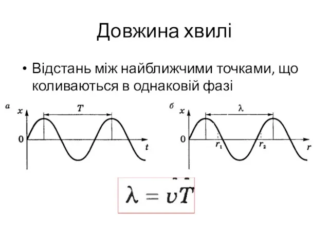 Довжина хвилі Відстань між найближчими точками, що коливаються в однаковій фазі