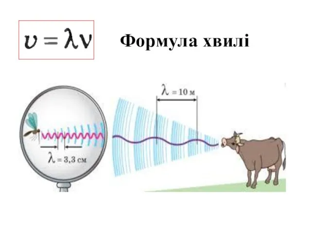 Формула хвилі