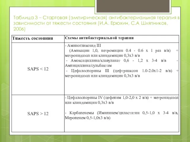 Таблица 3 – Стартовая (эмпирическая) антибактериальная терапия в зависимости от