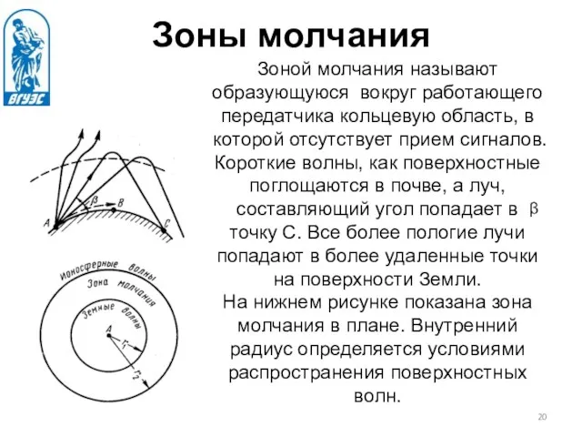 Зоны молчания Зоной молчания называют образующуюся вокруг работающего передатчика кольцевую