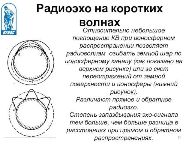 Радиоэхо на коротких волнах Относительно небольшое поглощение КВ при ионосферном