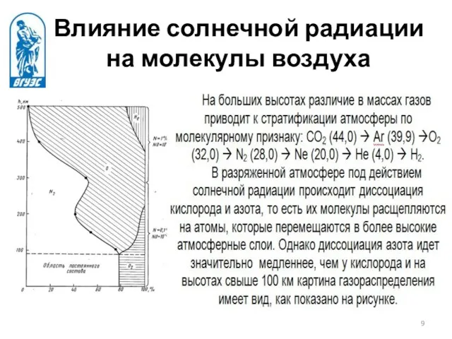 Влияние солнечной радиации на молекулы воздуха