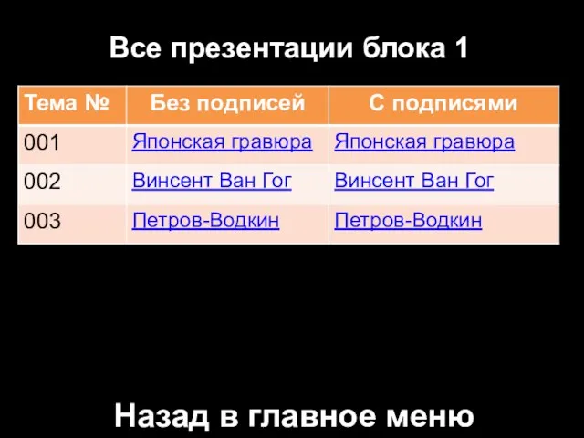 Все презентации блока 1 Назад в главное меню