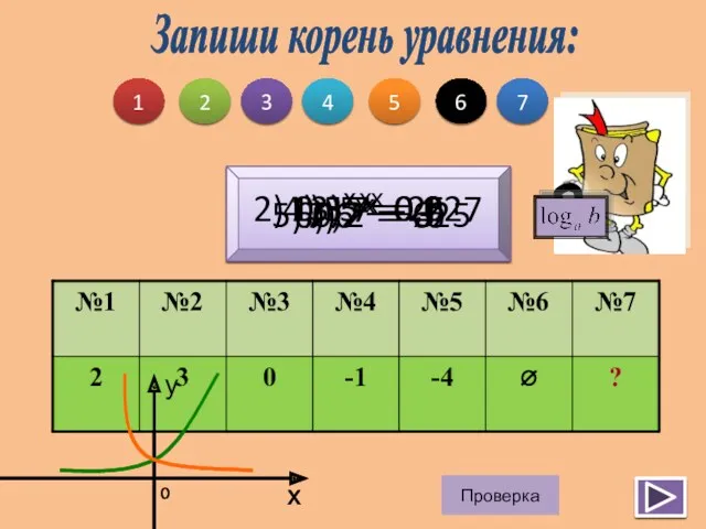 1) 5х = 25 2) 0,3х = 0,027 3) 7х = 1 4)